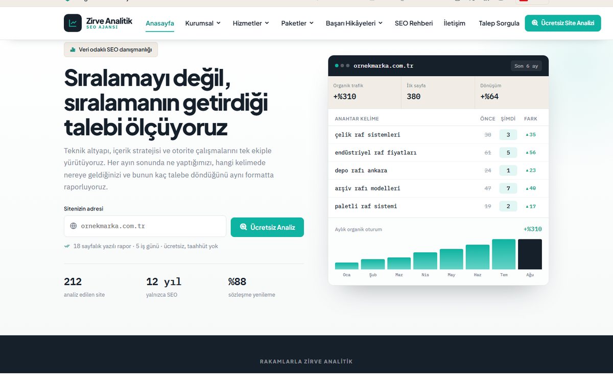 SEO Ajansı Scripti